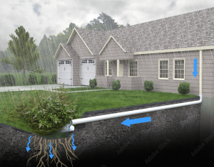 Storm Water Management Storm Water Management Services
